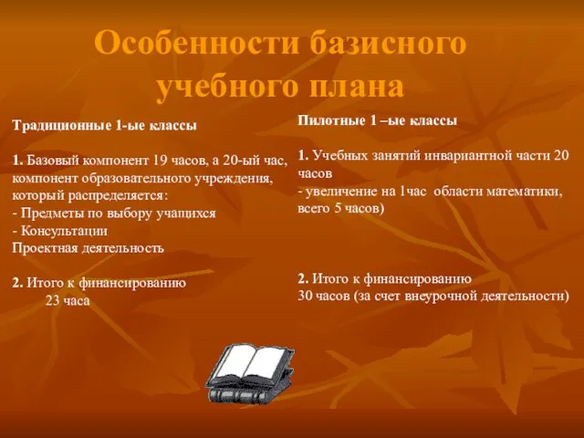 Особенности базисного учебного плана Традиционные 1-ые классы 1. Базовый компонент 19 часов,