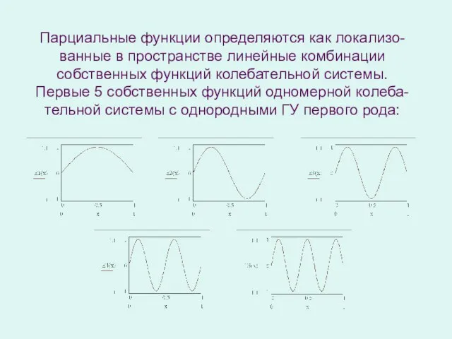 Парциальные функции определяются как локализо-ванные в пространстве линейные комбинации собственных функций колебательной