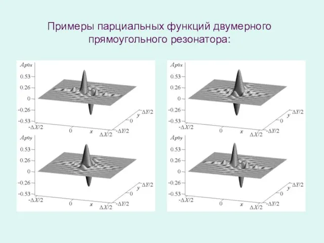 Примеры парциальных функций двумерного прямоугольного резонатора: