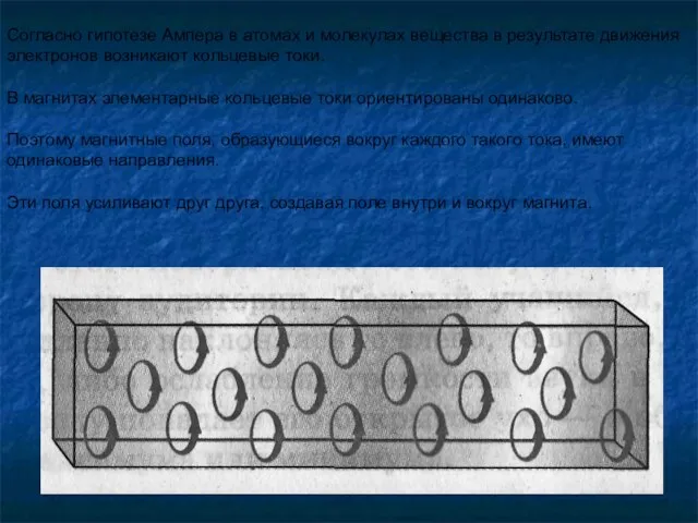 Согласно гипотезе Ампера в атомах и молекулах вещества в результате движения электронов