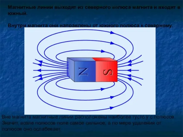 Магнитные линии выходят из северного полюса магнита и входят в южный. Внутри