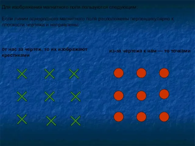 Для изображения магнитного поля пользуются следующим: Если линии однородного магнитного поля расположены