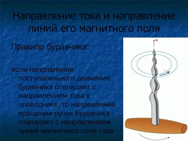 Направление тока и направление линий его магнитного поля Правило буравчика: если направление