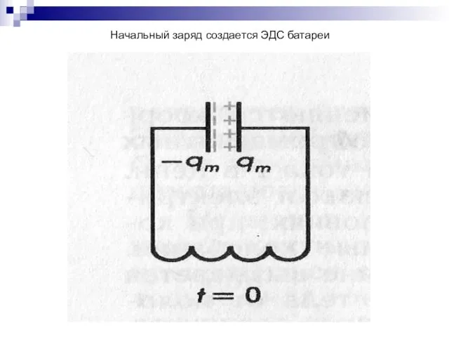 Начальный заряд создается ЭДС батареи