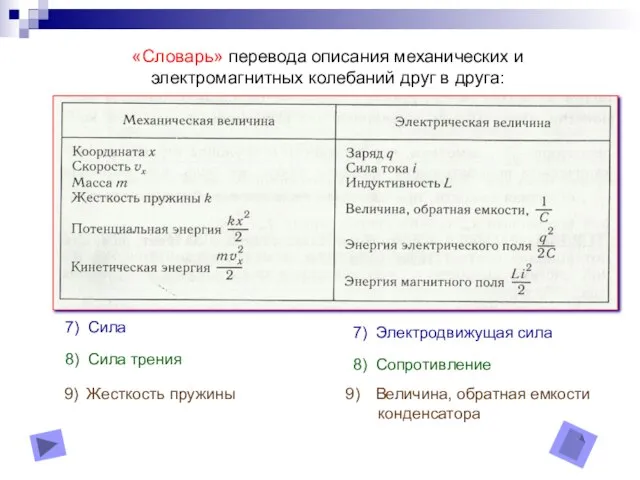 «Словарь» перевода описания механических и электромагнитных колебаний друг в друга: 7) Сила