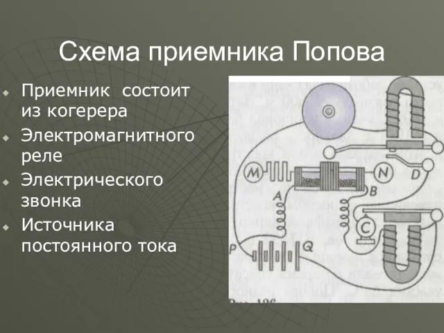 Схема приемника Попова Приемник состоит из когерера Электромагнитного реле Электрического звонка Источника постоянного тока