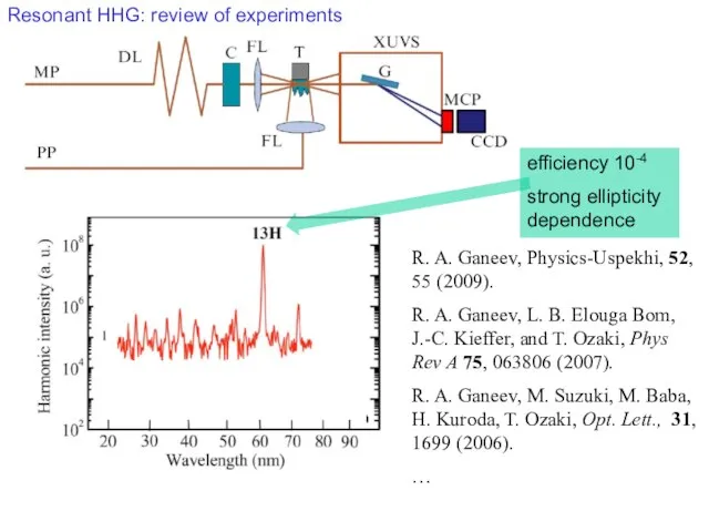 R. A. Ganeev, Physics-Uspekhi, 52, 55 (2009). R. A. Ganeev, L. B.