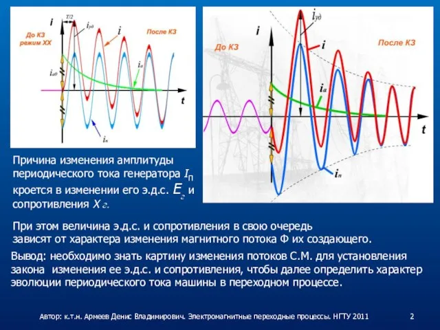 Причина изменения амплитуды периодического тока генератора IП кроется в изменении его э.д.с.