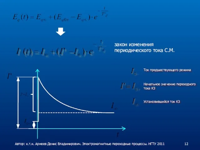 закон изменения периодического тока С.М. Ток предшествующего режима Начальное значение переходного тока