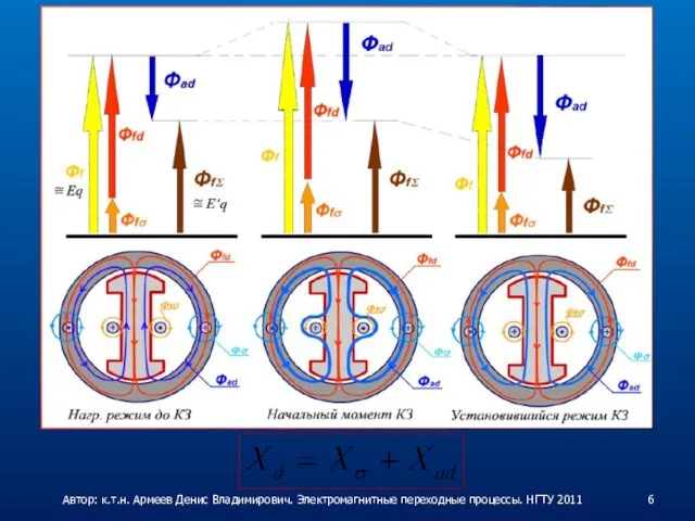 Автор: к.т.н. Армеев Денис Владимирович. Электромагнитные переходные процессы. НГТУ 2011