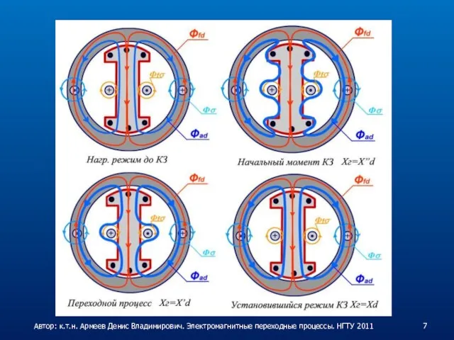Автор: к.т.н. Армеев Денис Владимирович. Электромагнитные переходные процессы. НГТУ 2011