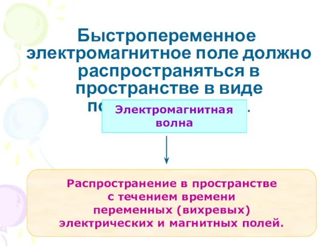 Быстропеременное электромагнитное поле должно распространяться в пространстве в виде поперечных волн. Электромагнитная