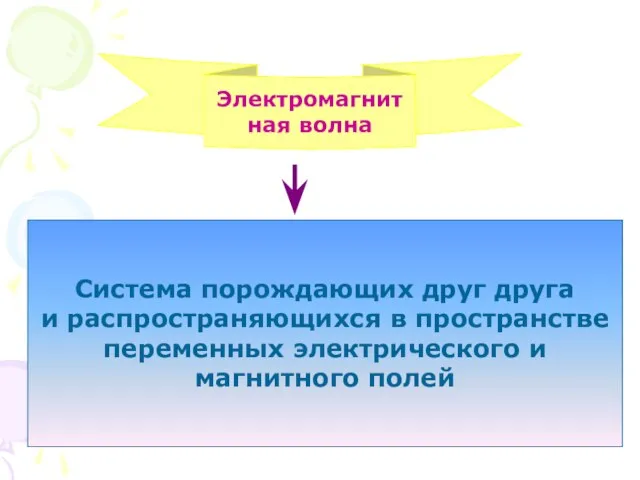 Электромагнитная волна Система порождающих друг друга и распространяющихся в пространстве переменных электрического и магнитного полей