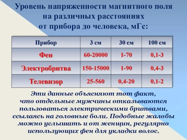 Эти данные объясняют тот факт, что отдельные мужчины отказываются пользоваться электрическими бритвами,