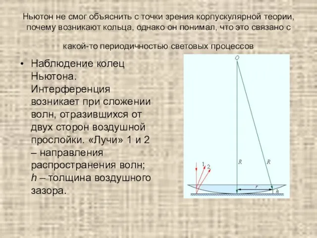 Ньютон не смог объяснить с точки зрения корпускулярной теории, почему возникают кольца,