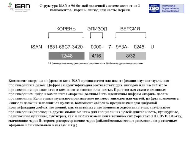 1881-66C7-3420- ISAN 0000- 7- 9F3A- U 0245- КОРЕНЬ ЭПИЗОД ВЕРСИЯ 12/48 4/16