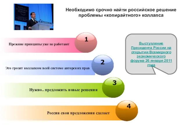 Необходимо срочно найти российское решение проблемы «копирайтного» коллапса Прежние принципы уже не