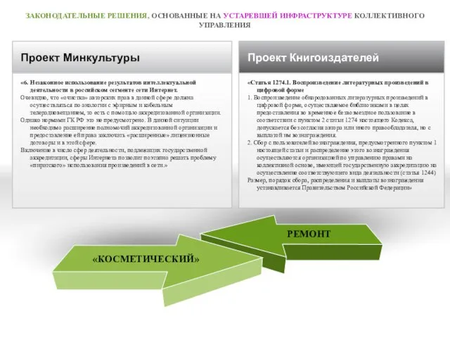 ЗАКОНОДАТЕЛЬНЫЕ РЕШЕНИЯ, ОСНОВАННЫЕ НА УСТАРЕВШЕЙ ИНФРАСТРУКТУРЕ КОЛЛЕКТИВНОГО УПРАВЛЕНИЯ «КОСМЕТИЧЕСКИЙ» РЕМОНТ