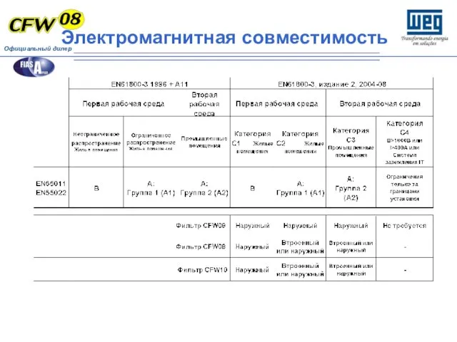 Электромагнитная совместимость