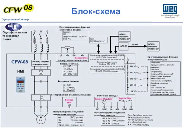 Блок-схема