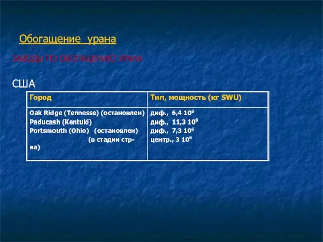 Обогащение урана ЗАВОДЫ ПО ОБОГАЩЕНИЮ УРАНА США