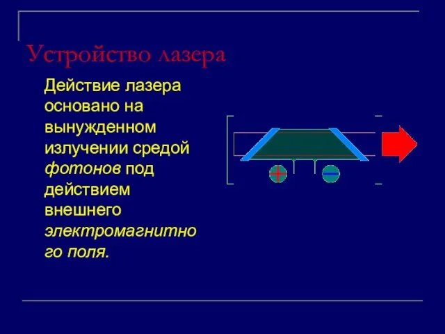 Устройство лазера Действие лазера основано на вынужденном излучении средой фотонов под действием внешнего электромагнитного поля.