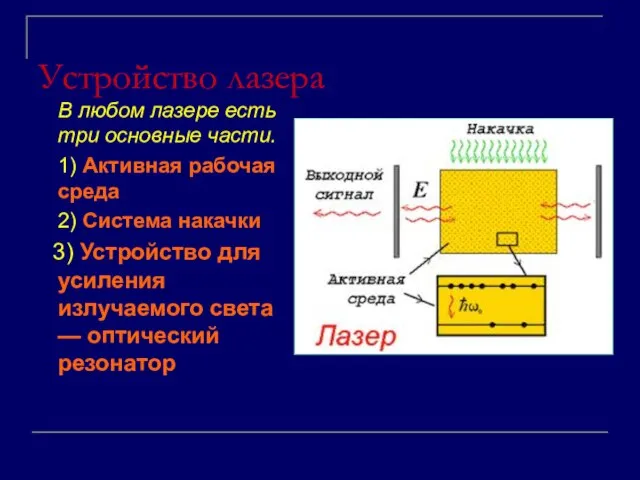 Устройство лазера В любом лазере есть три основные части. 1) Активная рабочая