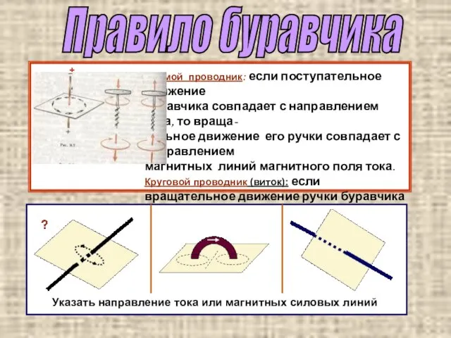 Правило буравчика Прямой проводник: если поступательное движение буравчика совпадает с направлением тока,