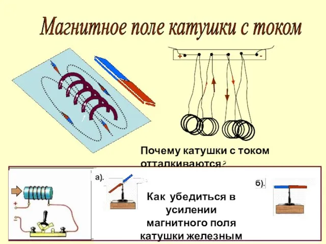 Магнитное поле катушки с током Как убедиться в усилении магнитного поля катушки