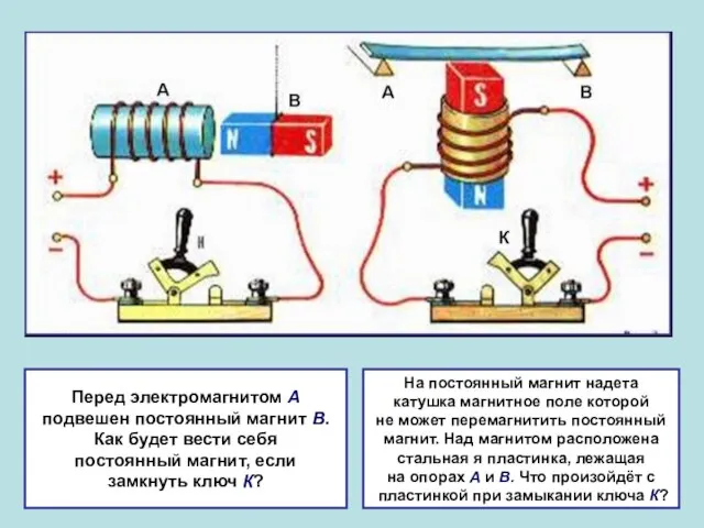 Перед электромагнитом А подвешен постоянный магнит В. Как будет вести себя постоянный