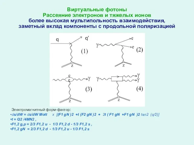 Виртуальные фотоны Рассеяние электронов и тяжелых ионов более высокая мультипольность взаимодействия, заметный