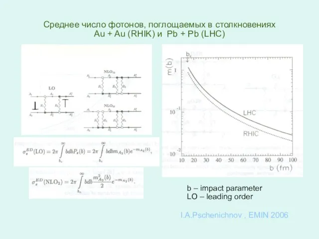 Среднее число фотонов, поглощаемых в столкновениях Au + Au (RHIK) и Pb