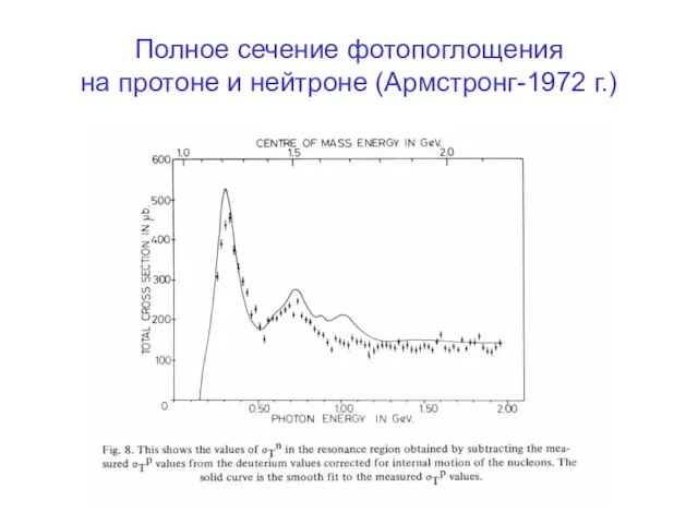 Полное сечение фотопоглощения на протоне и нейтроне (Армстронг-1972 г.)