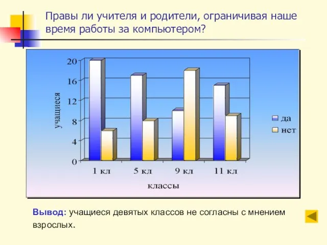 Правы ли учителя и родители, ограничивая наше время работы за компьютером? Вывод: