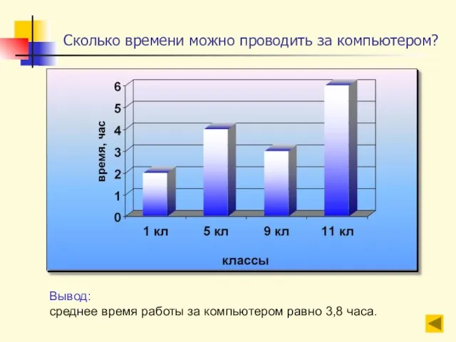 Сколько времени можно проводить за компьютером? Вывод: среднее время работы за компьютером равно 3,8 часа.