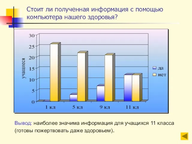 Стоит ли полученная информация с помощью компьютера нашего здоровья? Вывод: наиболее значима