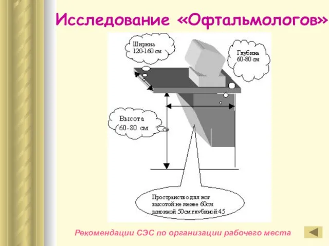 Исследование «Офтальмологов» Рекомендации СЭС по организации рабочего места