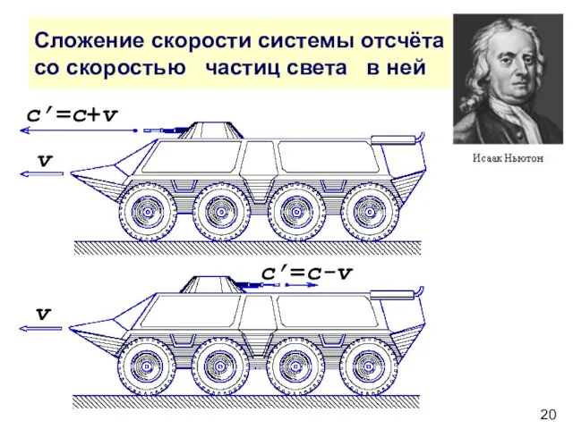 Сложение скорости системы отсчёта со скоростью частиц света в ней c’=c+v c’=c-v v v