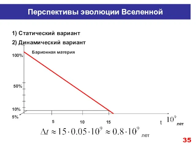 Перспективы эволюции Вселенной 2) Динамический вариант 1) Статический вариант