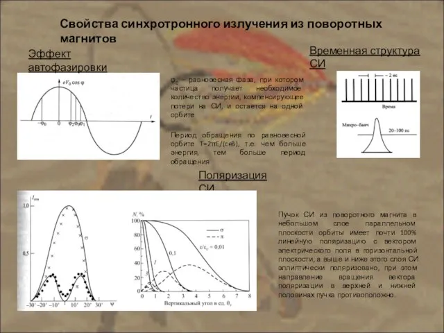 Эффект автофазировки φ0 – равновесная фаза, при котором частица получает необходимое количество