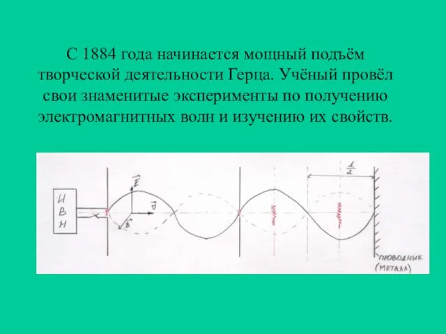 С 1884 года начинается мощный подъём творческой деятельности Герца. Учёный провёл свои