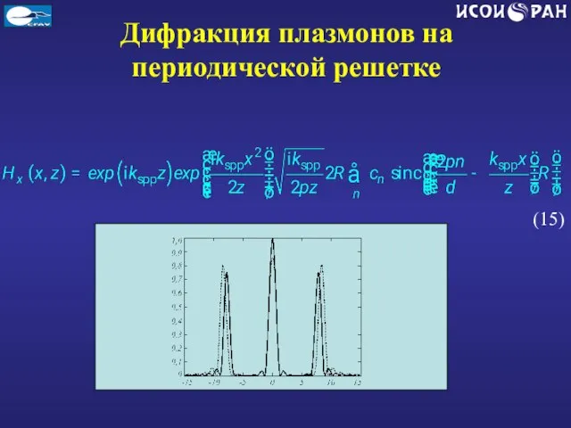 Дифракция плазмонов на периодической решетке (15)