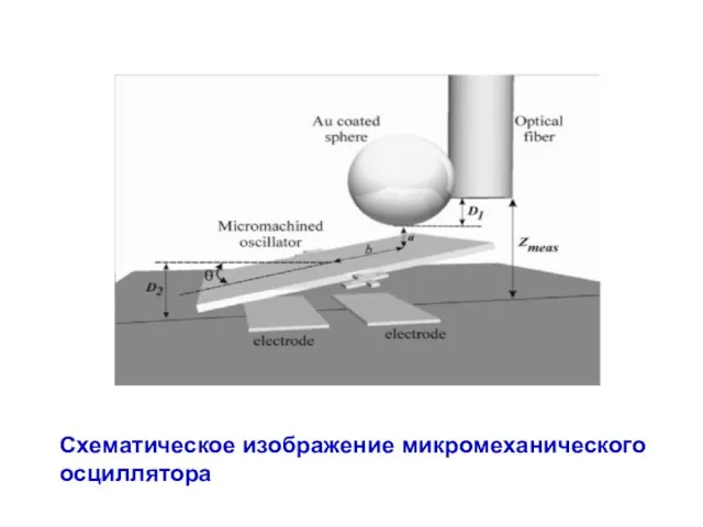 Shematic setup Схематическое изображение микромеханического осциллятора