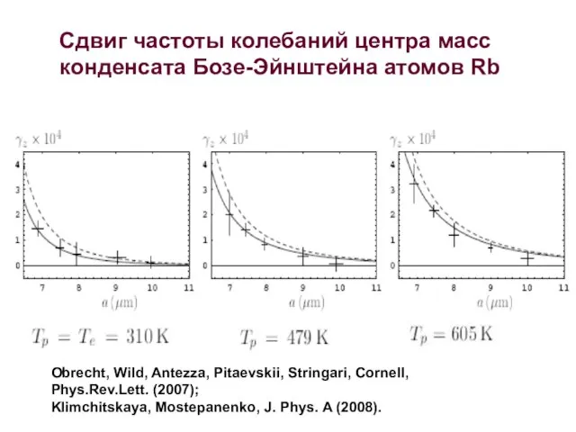 Obrecht, Wild, Antezza, Pitaevskii, Stringari, Cornell, Phys.Rev.Lett. (2007); Klimchitskaya, Mostepanenko, J. Phys.
