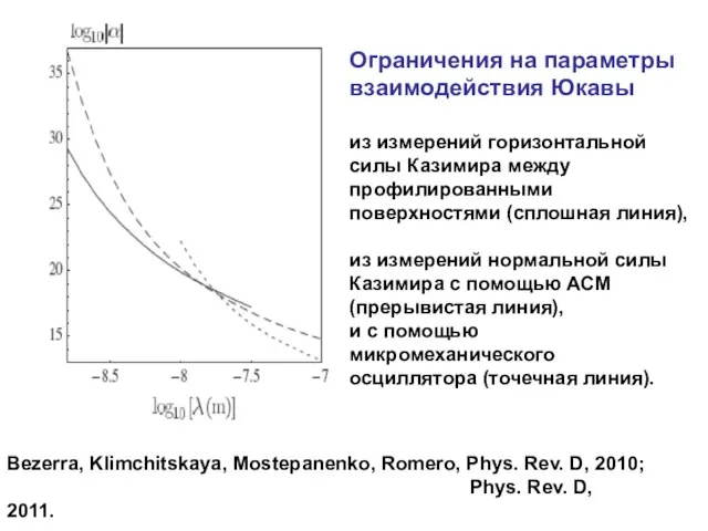 Ограничения на параметры взаимодействия Юкавы из измерений горизонтальной силы Казимира между профилированными