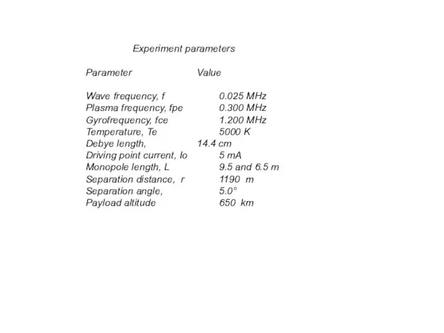 Experiment parameters Parameter Value Wave frequency, f 0.025 MHz Plasma frequency, fpe