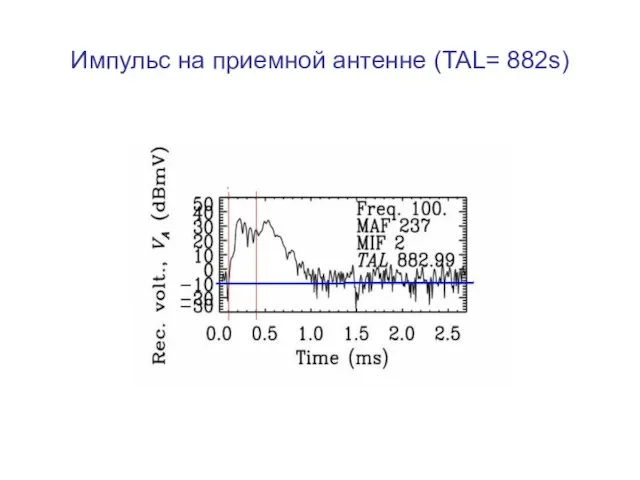 Импульс на приемной антенне (TAL= 882s)