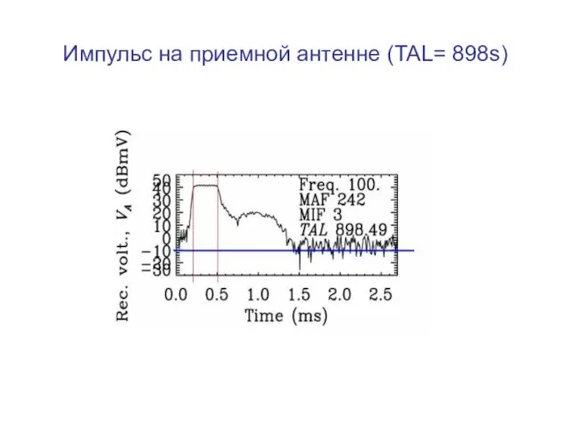 Импульс на приемной антенне (TAL= 898s)