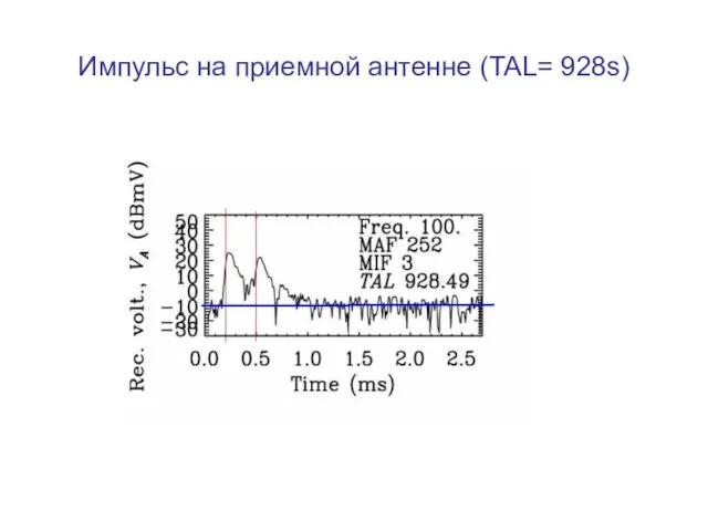 Импульс на приемной антенне (TAL= 928s)