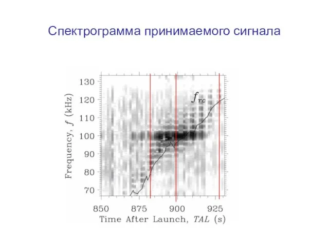 Спектрограмма принимаемого сигнала